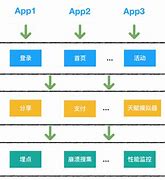 客户端开发ollyodoo手机客户端下载