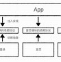 客户端开发ollyodoo手机客户端下载-第2张图片-太平洋在线下载