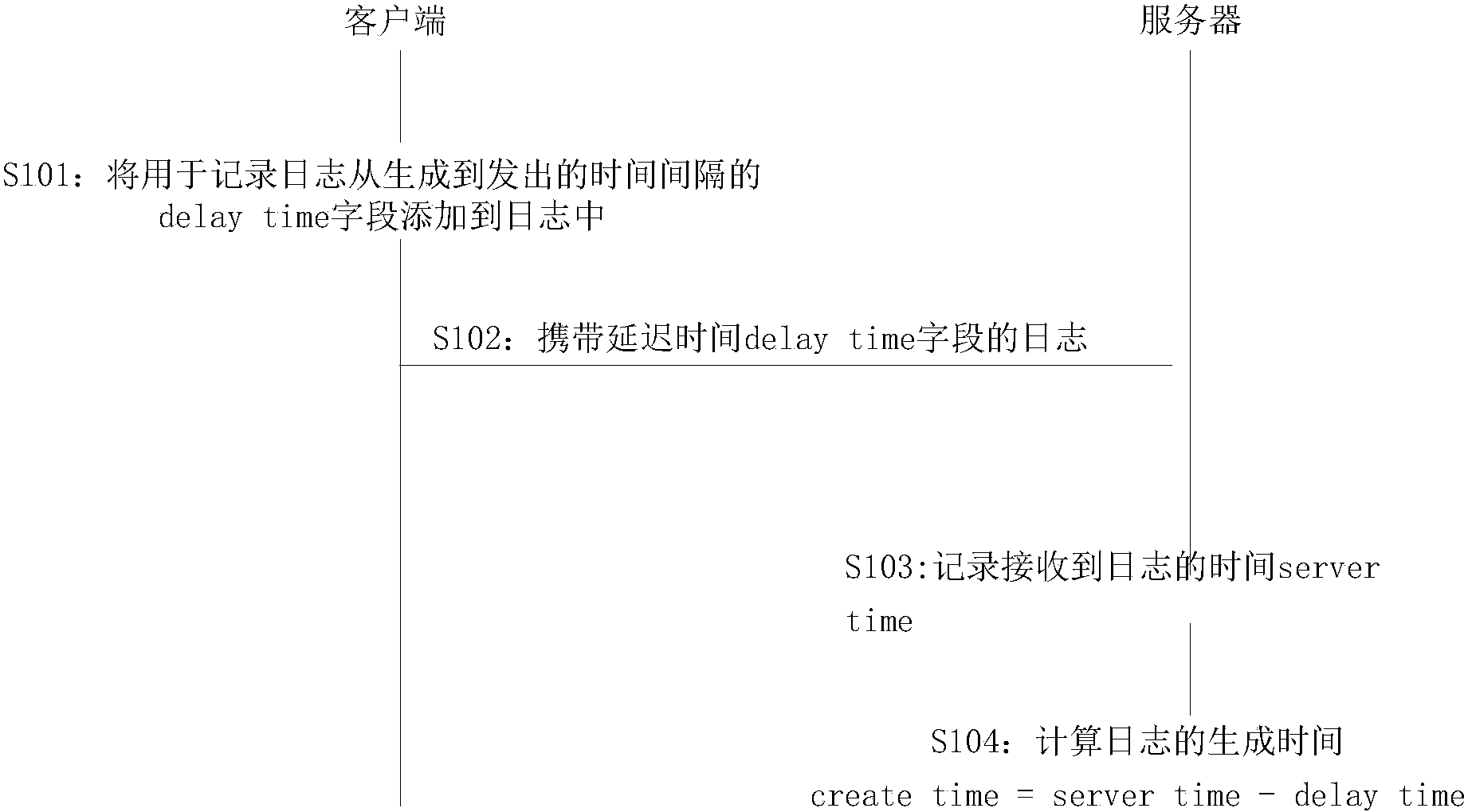 客户端产生时间客户端是什么意思